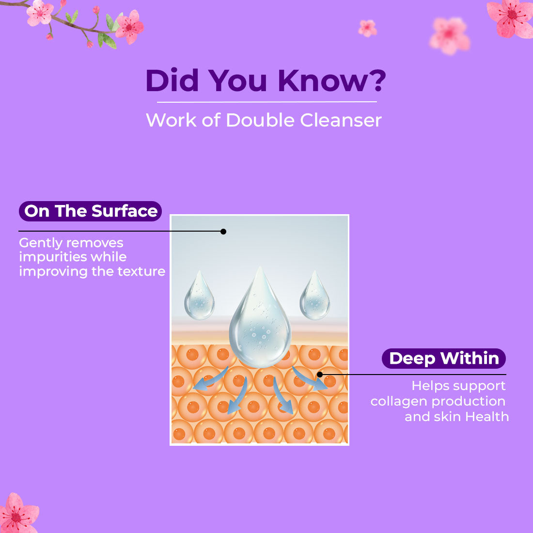 Sukkati Korean Glow Face Double Cleanser | Face Wash for Glowing Skin | Cleanser for Uneven Skin Tone | Korean Skin Care, For Oily skin 100 ml