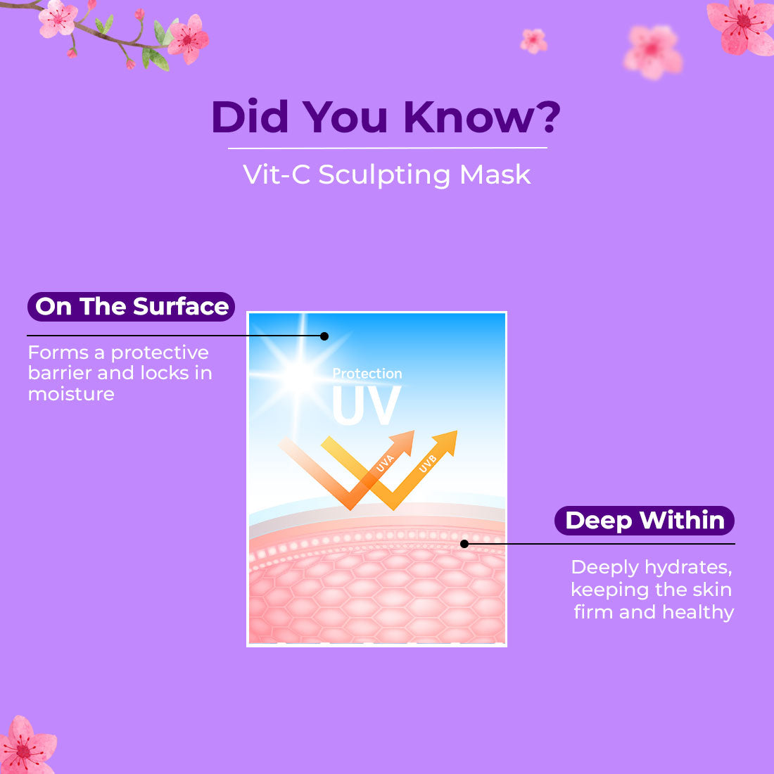 Sukkati Korean Glow Ceramide Enriched Creme with Hyaluronic Acid and Peptides | SPF 30 PA++++ for Skin Brightening 50g