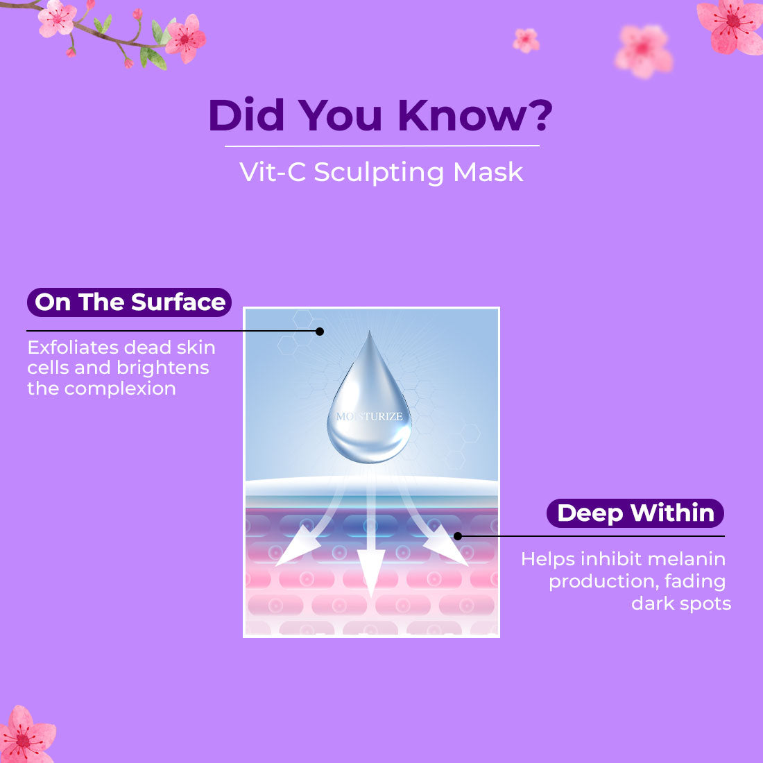 Sukkati Korean Glow Vit C Face Sculpting Mask Enriched with Vitamin C, Geranium Oil and Lactic Acid | Rice Water with Lactic Acid, 50g